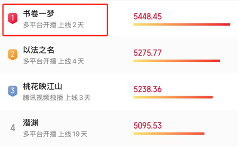《书卷一梦》最大的败笔演员，换掉他，这部古装剧就近乎完美！