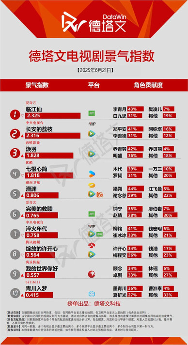 《完美的救赎》口碑向好，《以法之名》传闻将播
