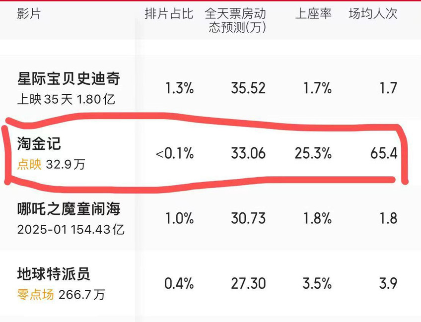 《淘金记》全球同步上映：100年后它依然“生逢其时”