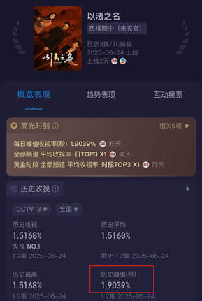 《以法之名》口碑炸了！躲过了张译蒋欣，却被40岁女六号惊艳了