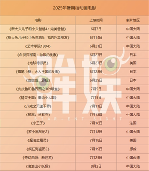 动画电影能否夺回暑期档大本营？