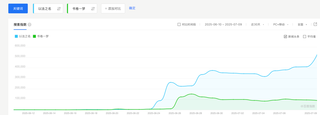 靠着《以法之名》,优酷又收了好多人18块