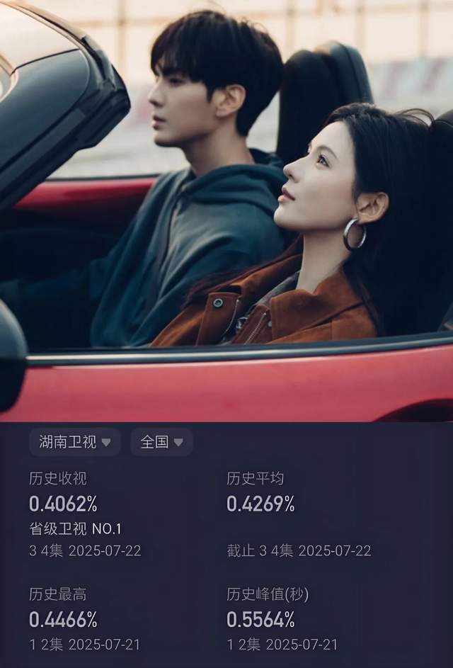 错过了《难哄》,张予曦的《深情眼》开局热播,搭年下弟弟毕雯珺