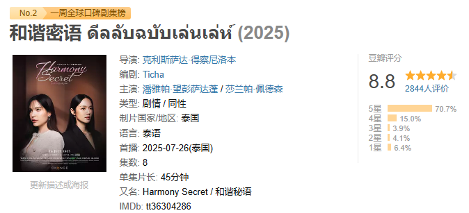 同性剧还得看泰国！9分不是它的极限