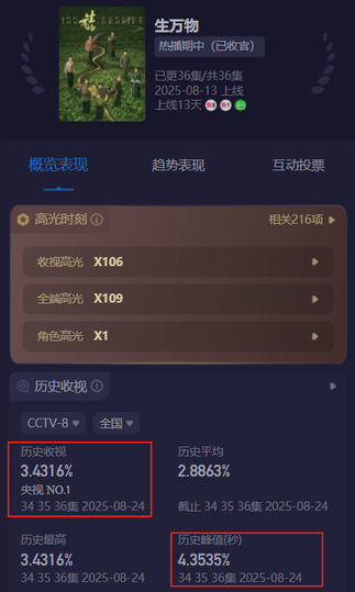 全是震撼!《生万物》的36集大结局,是我今年看过最震撼的大结局